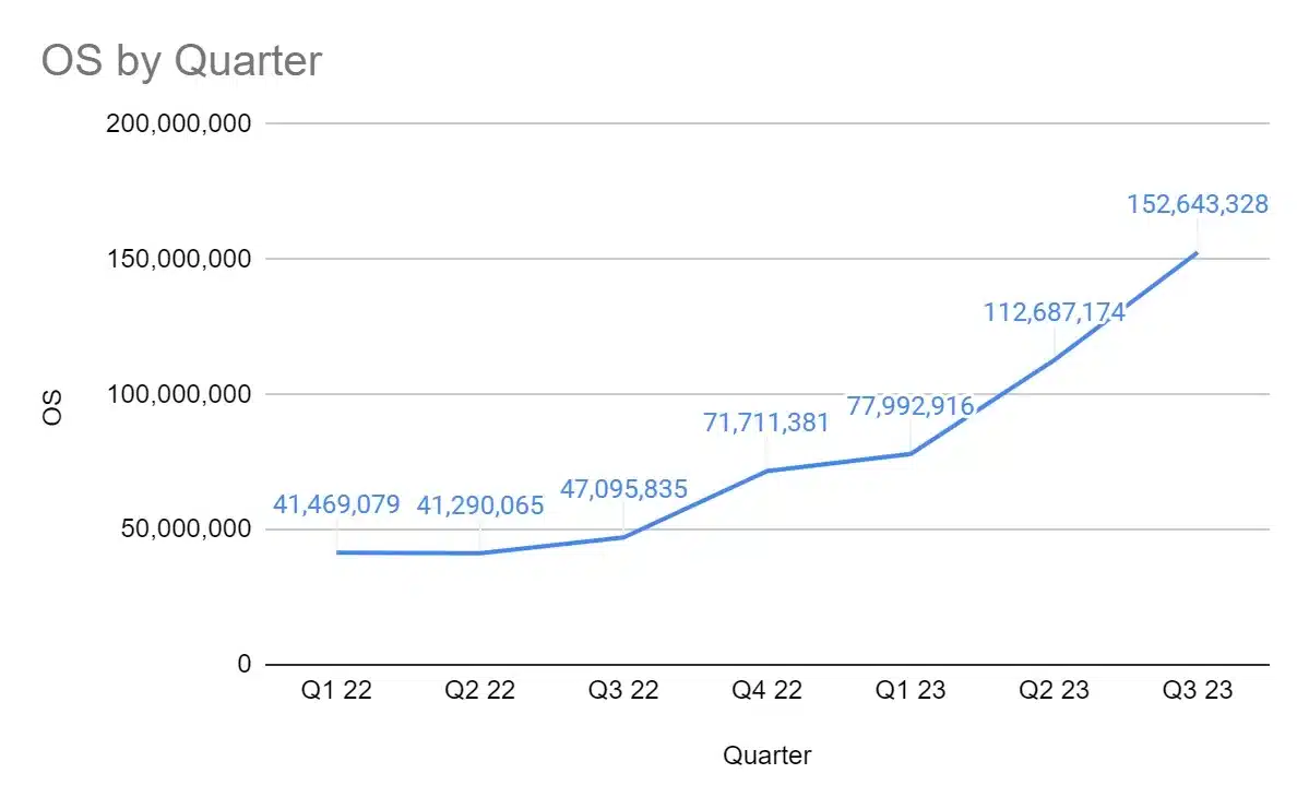 CLSK stock OS by quarter